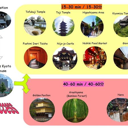 ¿Cuáles son los mejores hoteles cerca de Fushimi Inari-Taisha? Kioto Exterior foto